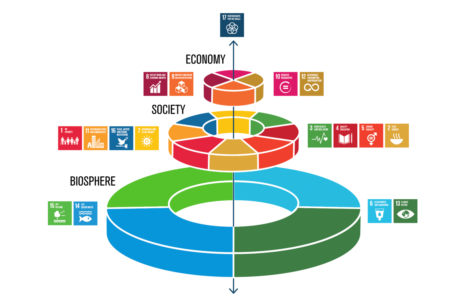 Environment Policy Diagram
